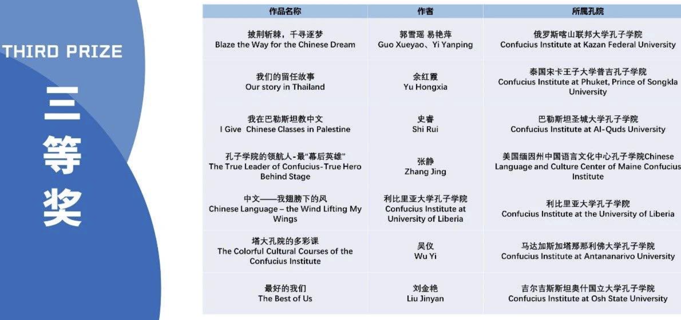 The work of a teacher from the Confucius Institute won the Third Prize in the third “Most Confucius Institute” global short video collection